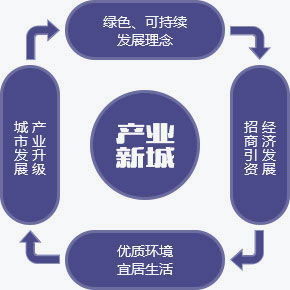 產(chǎn)業(yè)地產(chǎn)全周期服務(wù)賦能 從拿地到運(yùn)營的體系化解決方案