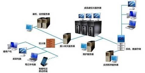 UML建模在產品經理工作中的應用 數據庫與計算機網絡服務視角