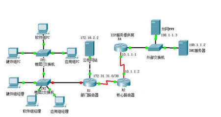 廣域網(wǎng)與局域網(wǎng)的核心區(qū)別及實(shí)用區(qū)分方法