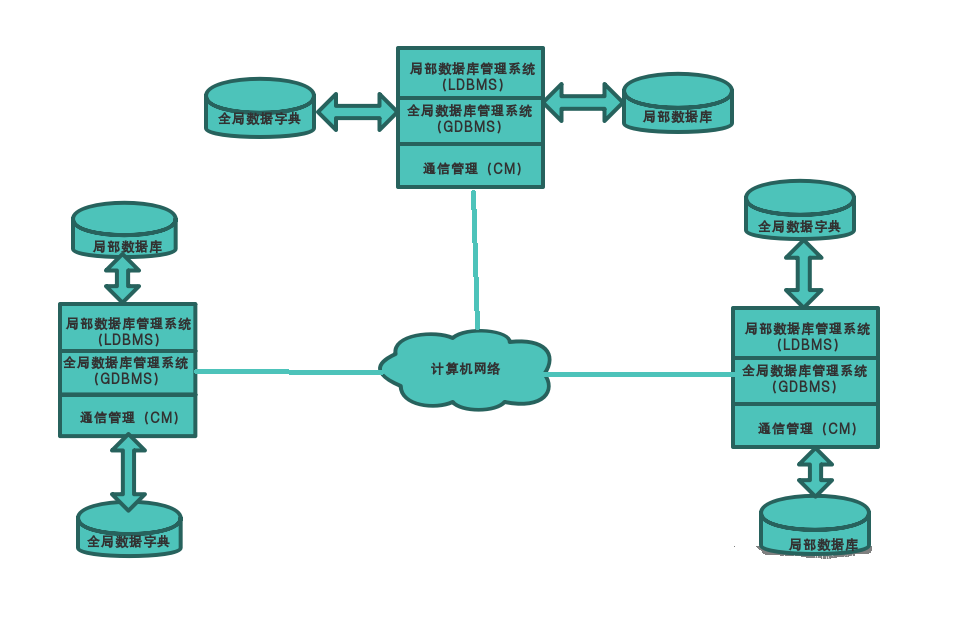 中小企業(yè)數(shù)據(jù)防護利器 公司電腦文件加密軟件如何構(gòu)筑防泄密堅固防線