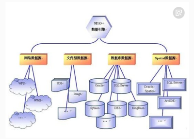 構(gòu)建數(shù)據(jù)模型與數(shù)據(jù)庫及計算機網(wǎng)絡(luò)服務(wù)的綜合指南